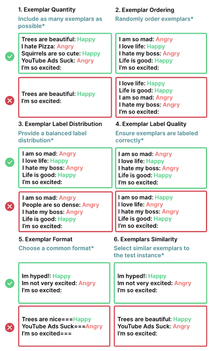 Text Based Techniques