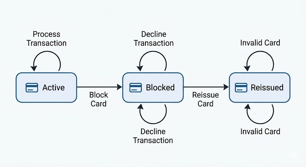 Conceptual Model